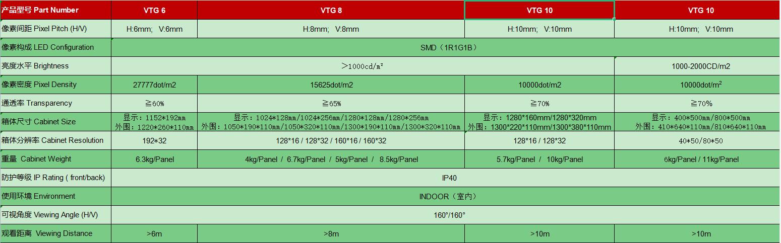 尊龙凯时(中国游)人生就是搏!